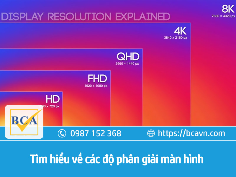 Tìm Hiểu Về Độ Phân Giải Màn Hình WUXGA (1920 X 1200) BCA VIỆT NAM ...